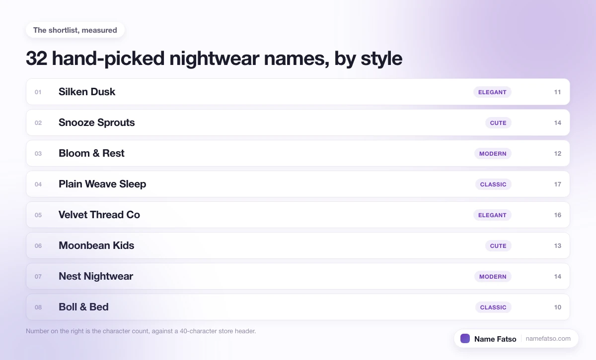 Eight hand-picked Nightwear business names, each tagged with its style and its character count.