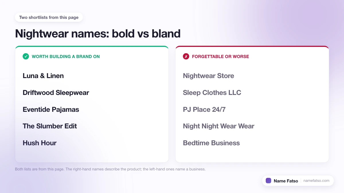 Two columns of Nightwear business names: five that work as a brand, four that only describe the product.