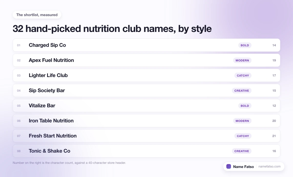 Eight hand-picked Nutrition Club business names, each tagged with its style and its character count.