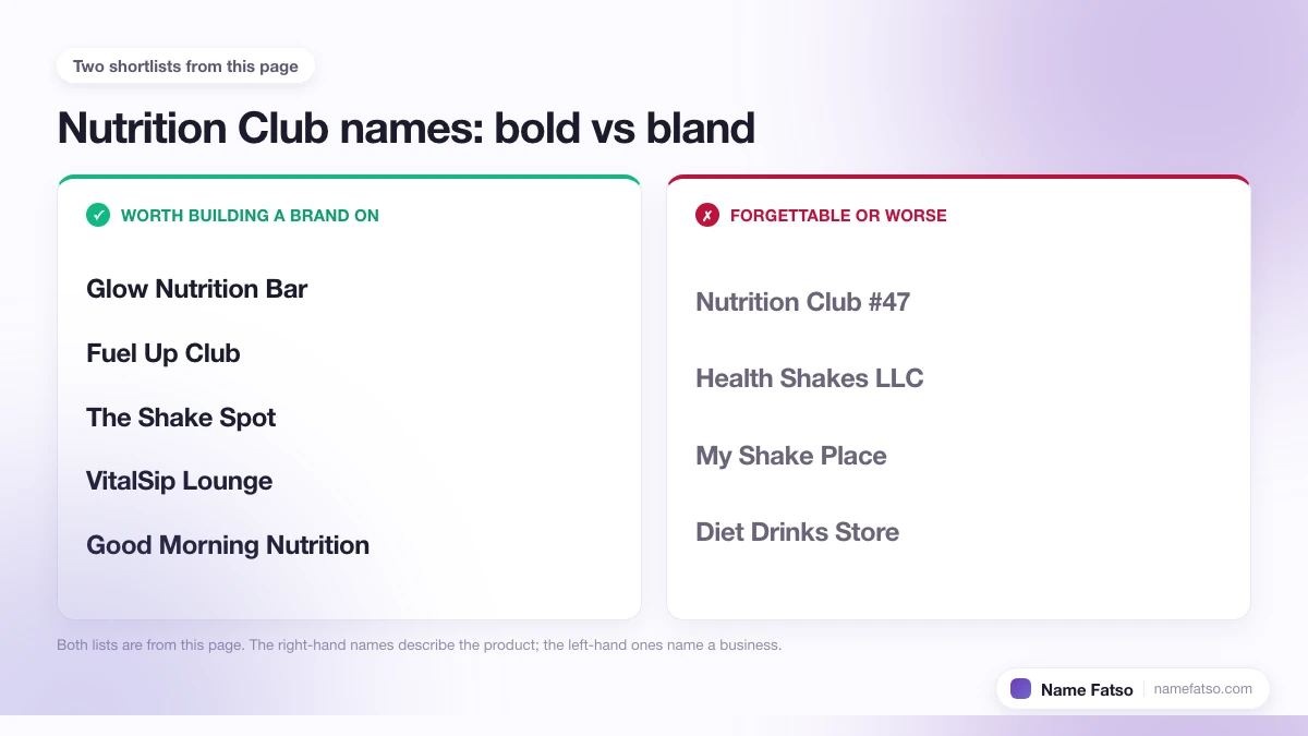 Two columns of Nutrition Club business names: five that work as a brand, four that only describe the product.