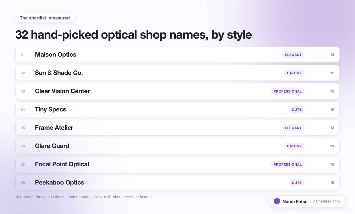 Eight hand-picked Optical Shop business names, each tagged with its style and its character count.