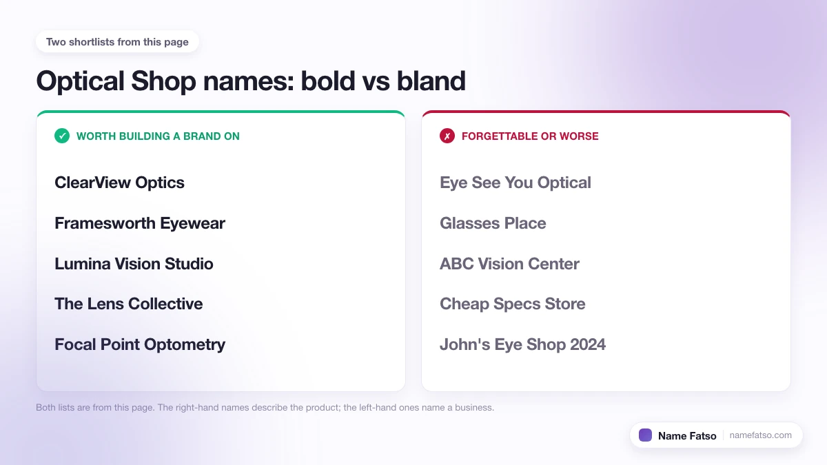 Two columns of Optical Shop business names: five that work as a brand, four that only describe the product.