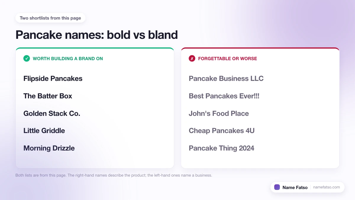Two columns of Pancake business names: five that work as a brand, four that only describe the product.