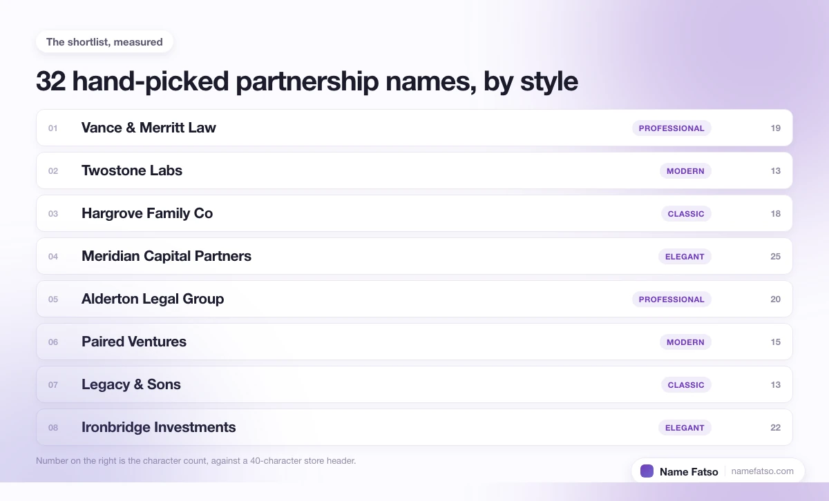 Eight hand-picked Partnership business names, each tagged with its style and its character count.