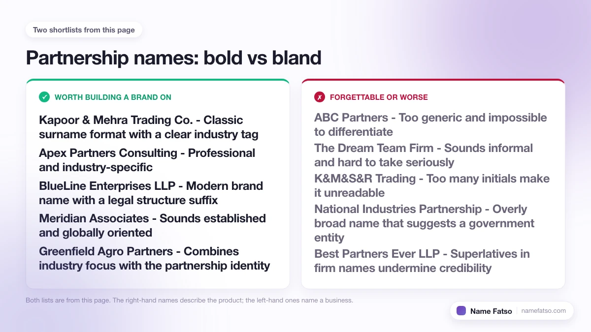Two columns of Partnership business names: five that work as a brand, four that only describe the product.