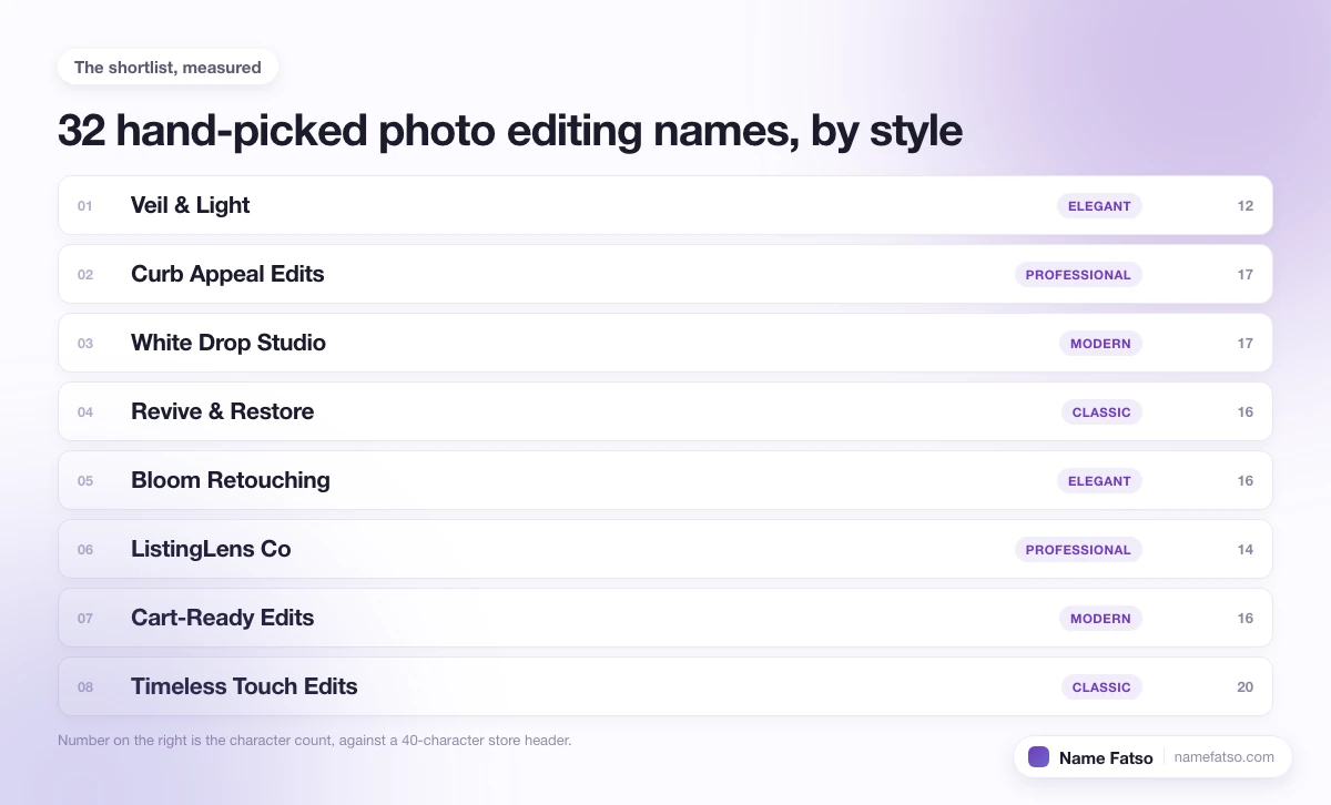 Eight hand-picked Photo Editing business names, each tagged with its style and its character count.