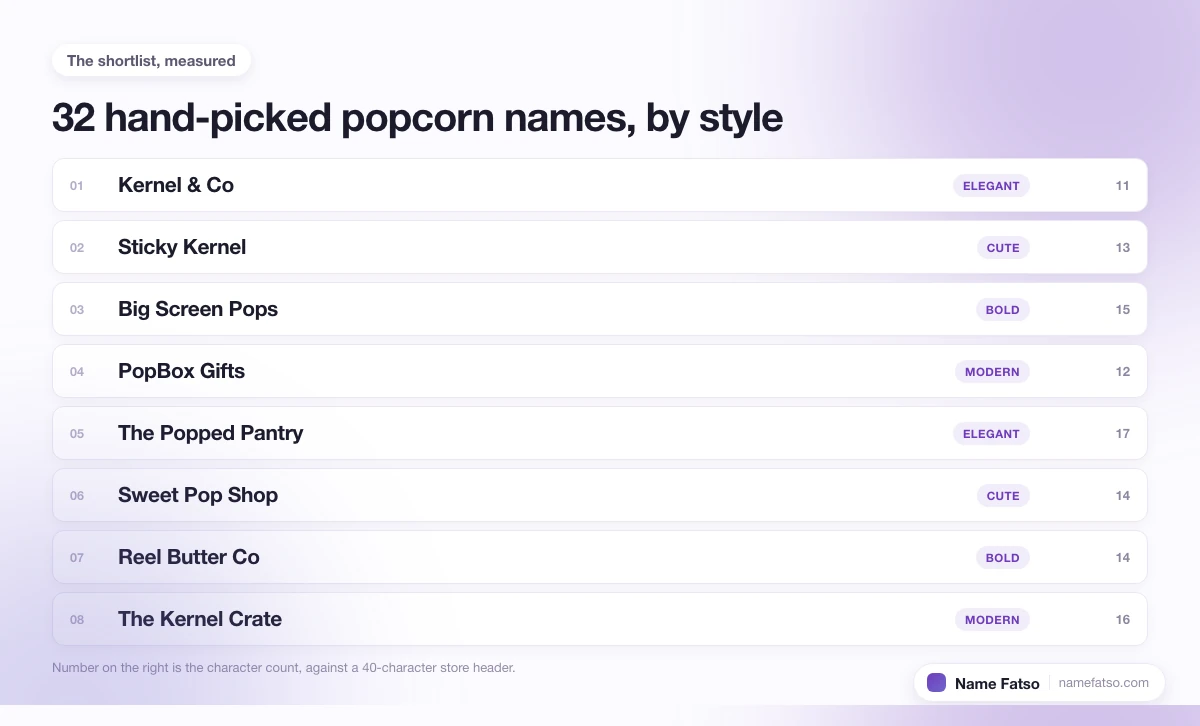 Eight hand-picked Popcorn business names, each tagged with its style and its character count.