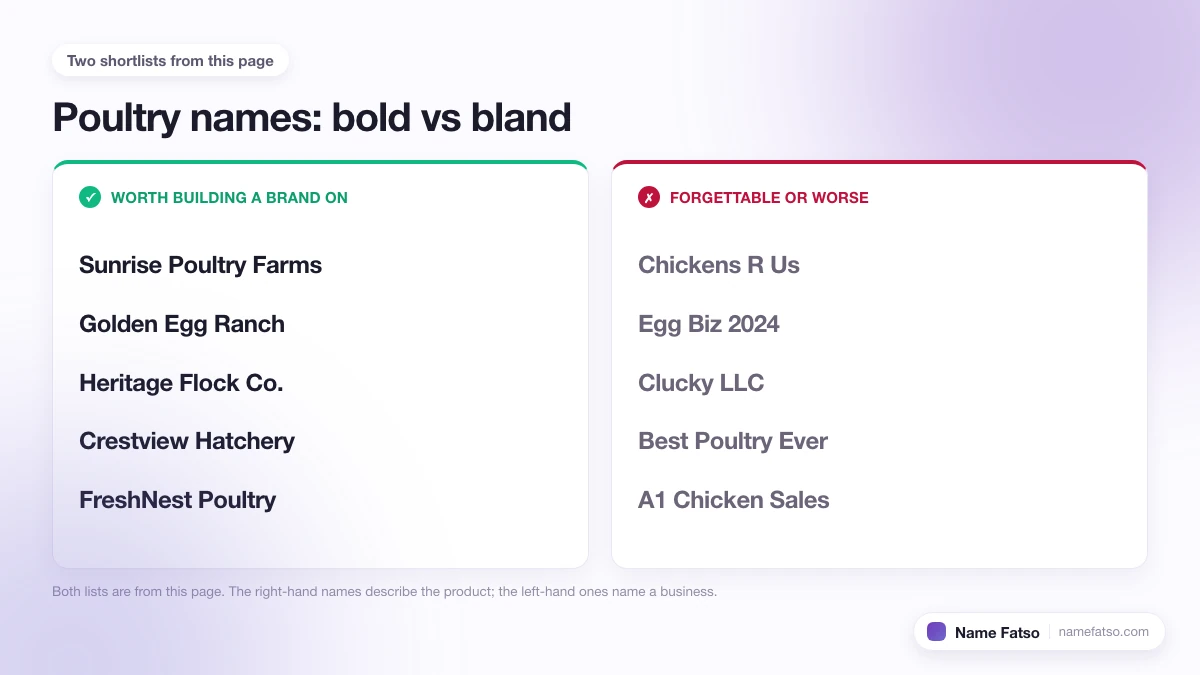 Two columns of Poultry business names: five that work as a brand, four that only describe the product.