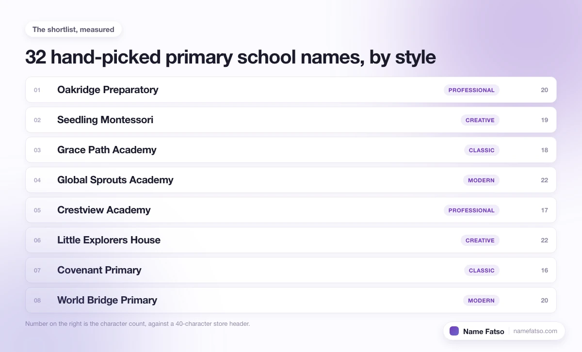 Eight hand-picked Primary School business names, each tagged with its style and its character count.