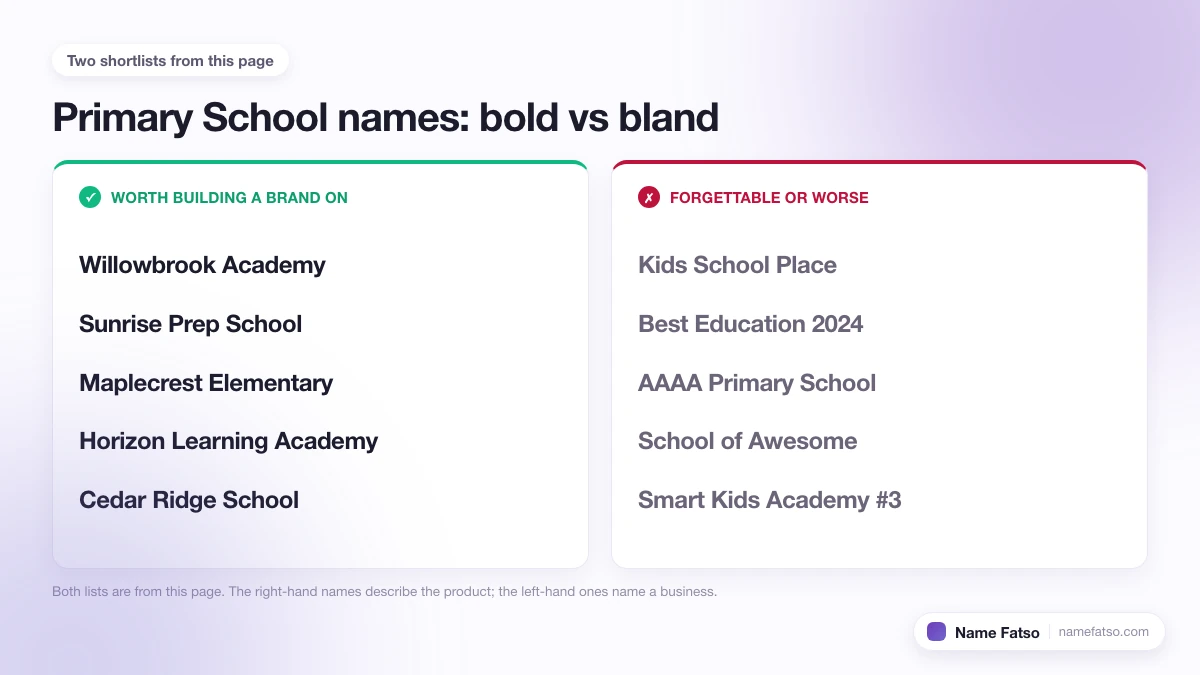Two columns of Primary School business names: five that work as a brand, four that only describe the product.