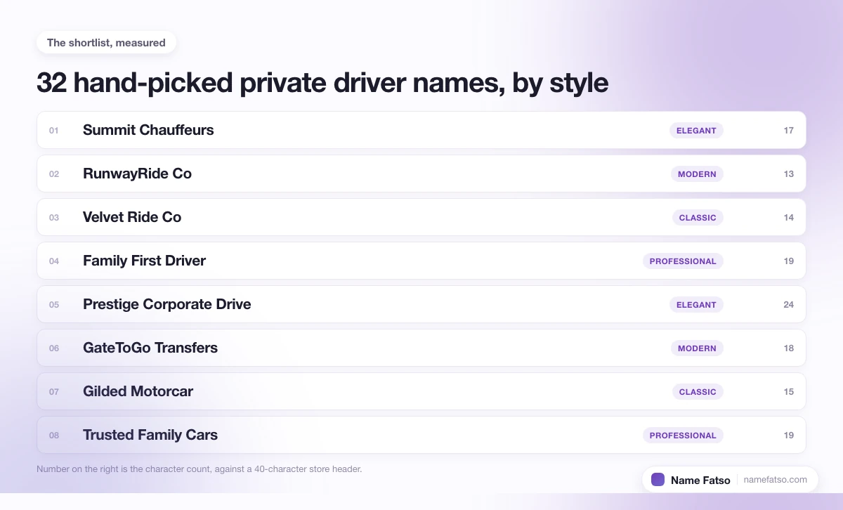 Eight hand-picked Private Driver business names, each tagged with its style and its character count.