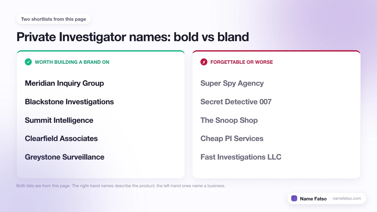 Two columns of Private Investigator business names: five that work as a brand, four that only describe the product.