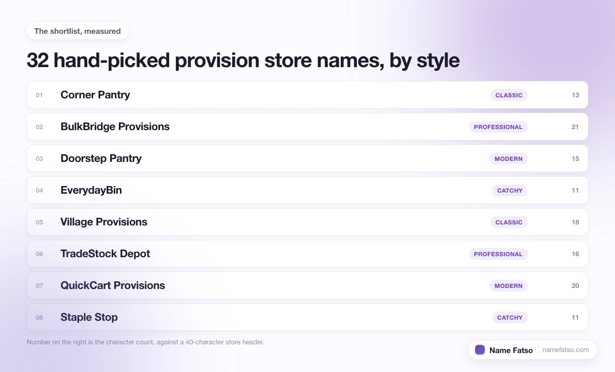 Eight hand-picked Provision Store business names, each tagged with its style and its character count.