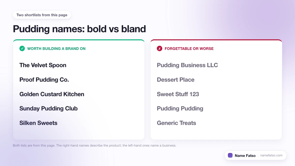 Two columns of Pudding business names: five that work as a brand, four that only describe the product.