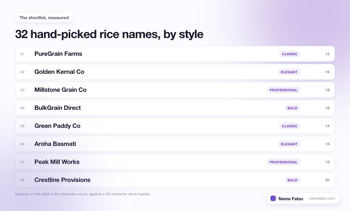 Eight hand-picked Rice business names, each tagged with its style and its character count.