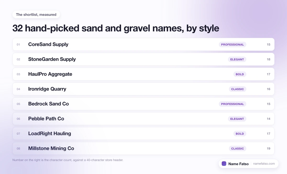 Eight hand-picked Sand And Gravel business names, each tagged with its style and its character count.