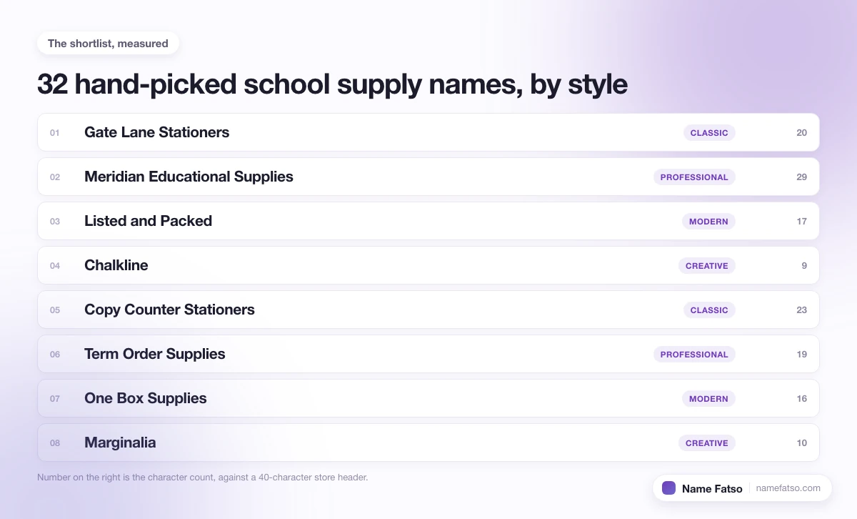 Eight hand-picked School Supply business names, each tagged with its style and its character count.