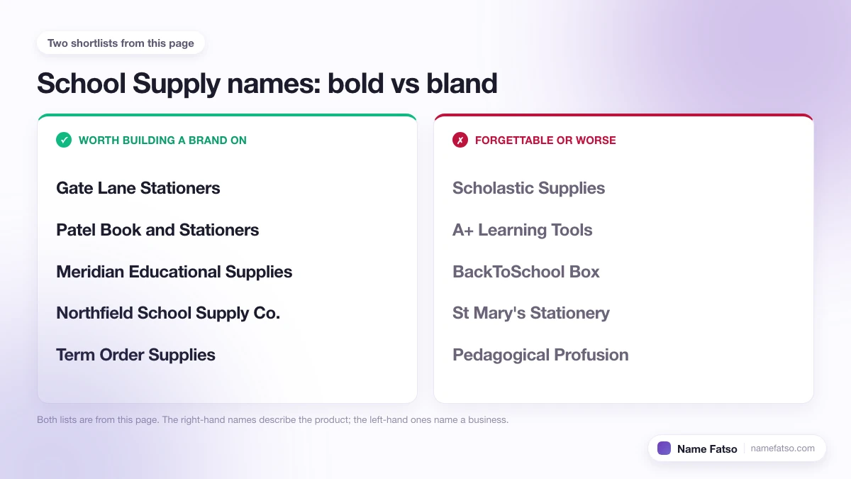 Two columns of School Supply business names: five that work as a brand, four that only describe the product.