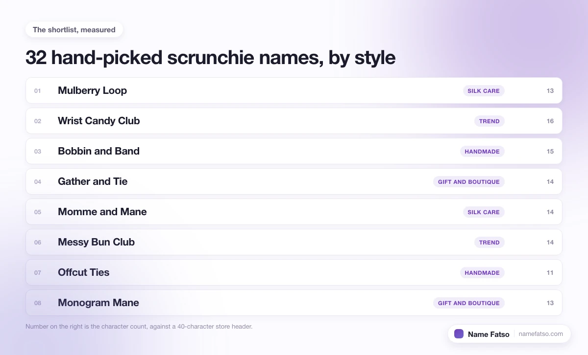 Eight hand-picked Scrunchie business names, each tagged with its style and its character count.