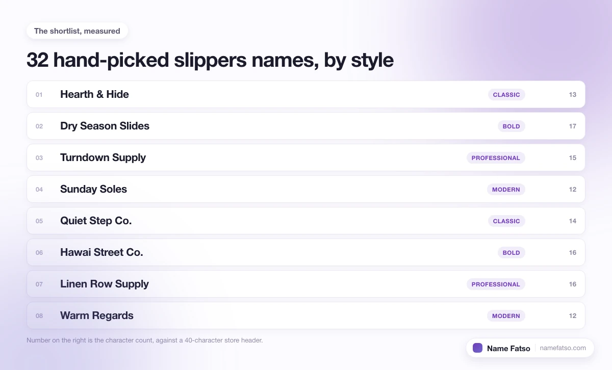 Eight hand-picked Slippers business names, each tagged with its style and its character count.