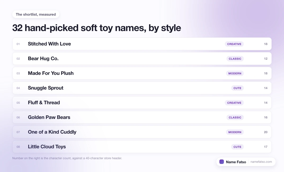 Eight hand-picked Soft Toy business names, each tagged with its style and its character count.