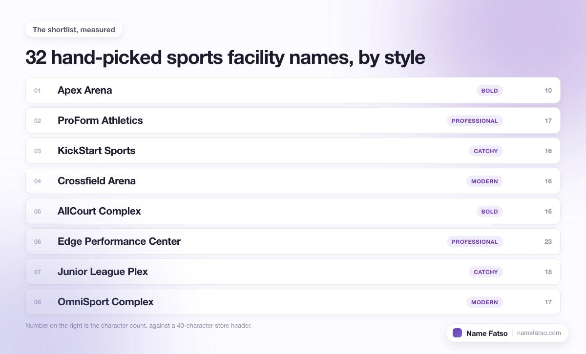 Eight hand-picked Sports Facility business names, each tagged with its style and its character count.