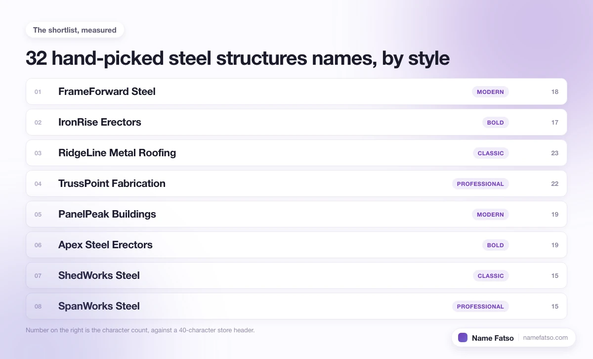 Eight hand-picked Steel Structures business names, each tagged with its style and its character count.