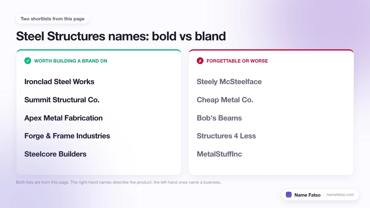 Two columns of Steel Structures business names: five that work as a brand, four that only describe the product.