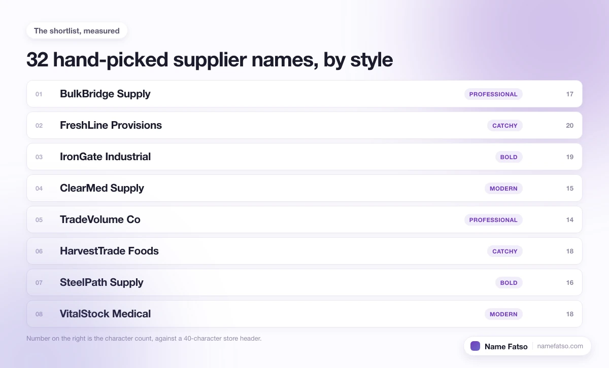 Eight hand-picked Supplier business names, each tagged with its style and its character count.