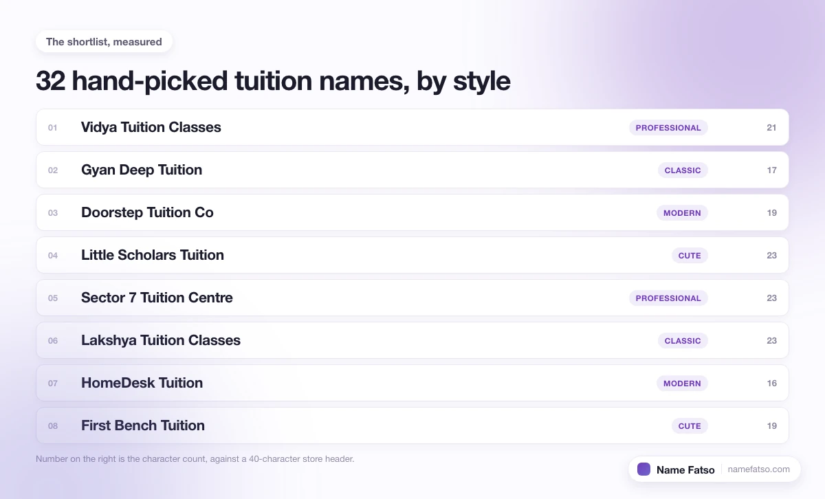Eight hand-picked Tuition business names, each tagged with its style and its character count.
