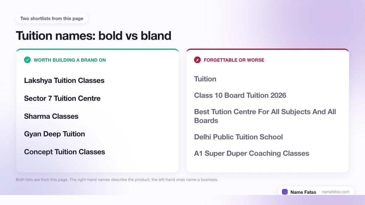 Two columns of Tuition business names: five that work as a brand, four that only describe the product.