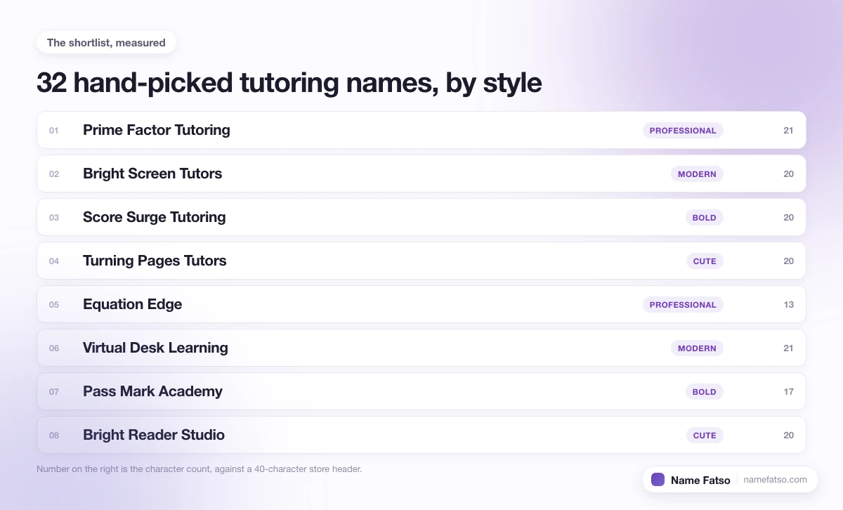 Eight hand-picked Tutoring business names, each tagged with its style and its character count.