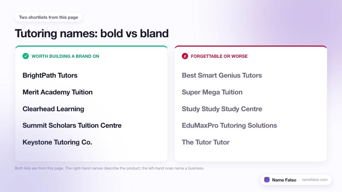 Two columns of Tutoring business names: five that work as a brand, four that only describe the product.