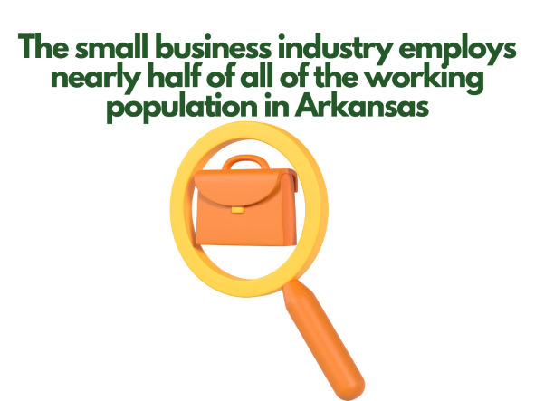 Arkansas Business Name Search