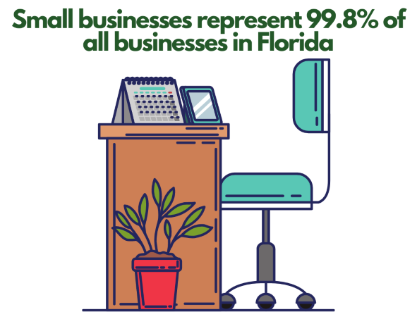 Florida Business Name Search