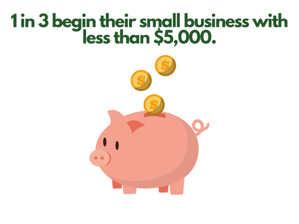 How Much Does It Cost to Start a Business