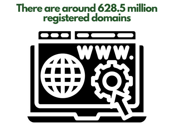 How to Come up With a Domain Name