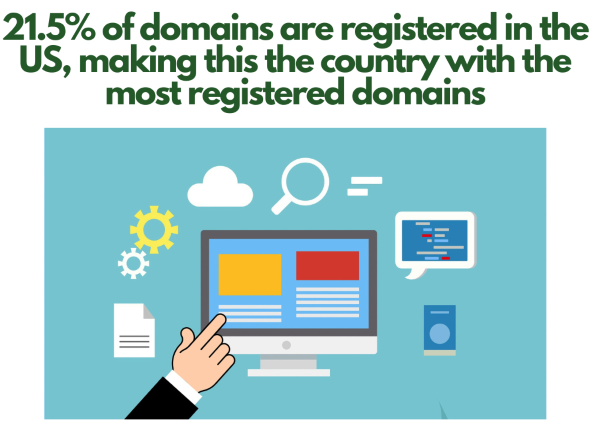 How to Come up With a Domain Name