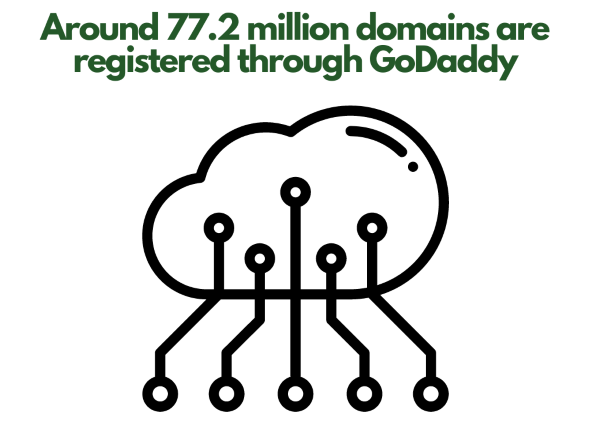 How to Come up With a Domain Name