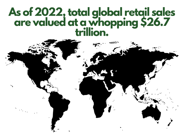 global retail sales