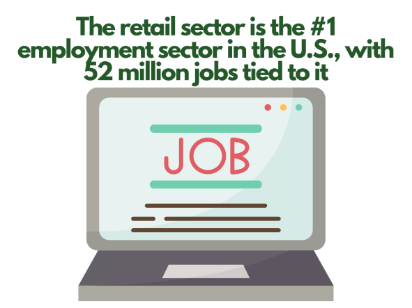 retail sector stats