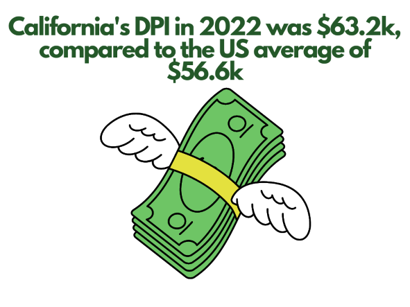 How to Start an LLC In California