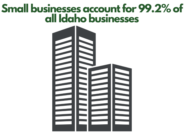 Idaho Business Name Search