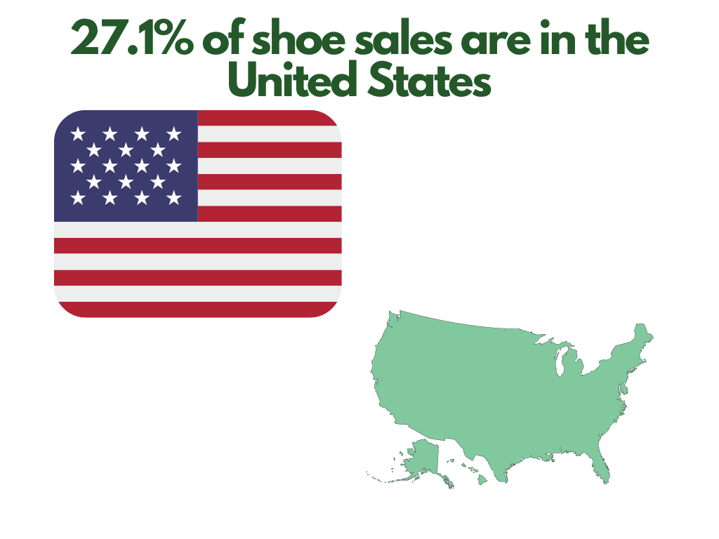 Shoe store name generator - inside US