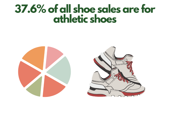 Shoe store name generator - a pair of shoes and a pie chart