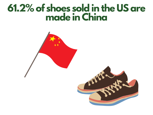Shoe store name generator - China