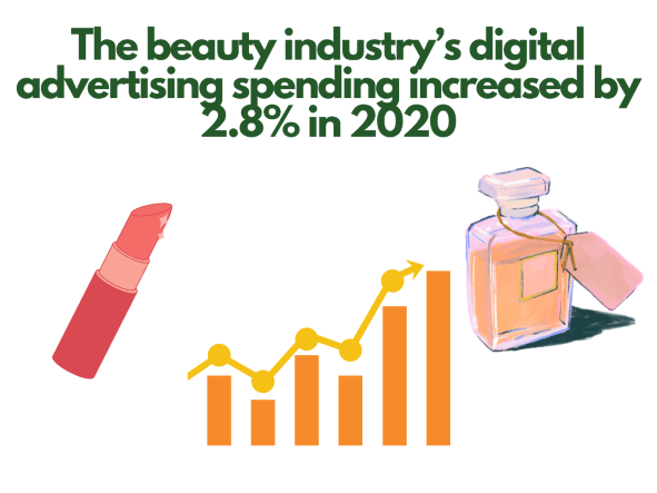  Beauty Brand Name Generator - Data Illustration of Beauty Industry's Digital Advertising 