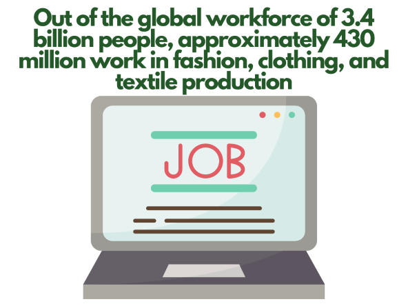 Fashion, clothing and textile statistics