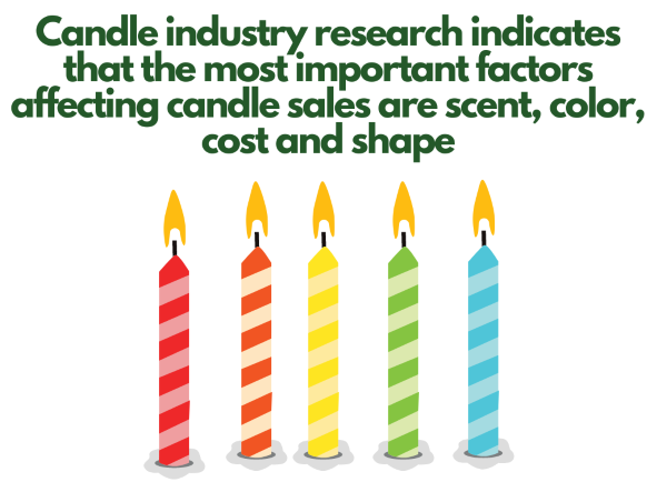 How to Start a Candle Business