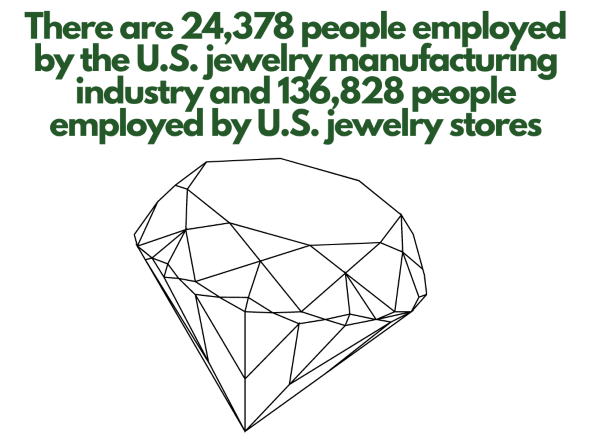 Jewelry stores